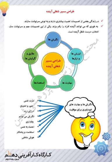 مشاهده جزئیات محصول خلاصه نکات کارگاه کارآفرینی و تولید بخش هفتم: طراحی مسیر شغلی(قسمت اول): کارگاه توسعه شخصی یازدهم رشته ریاضی و تجربی و انسانی تصویر محصول خلاصه نکات کارگاه کارآفرینی و تولید بخش هفتم: طراحی مسیر شغلی(قسمت اول): کارگاه توسعه شخصی یازدهم رشته ریاضی و تجربی و انسانی