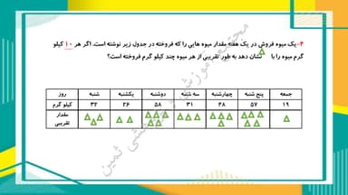 مشاهده جزئیات محصول خلاصه نکات ریاضی فصل هشتم: آمار و نمودار دوم ابتدایی تصویر محصول خلاصه نکات ریاضی فصل هشتم: آمار و نمودار دوم ابتدایی