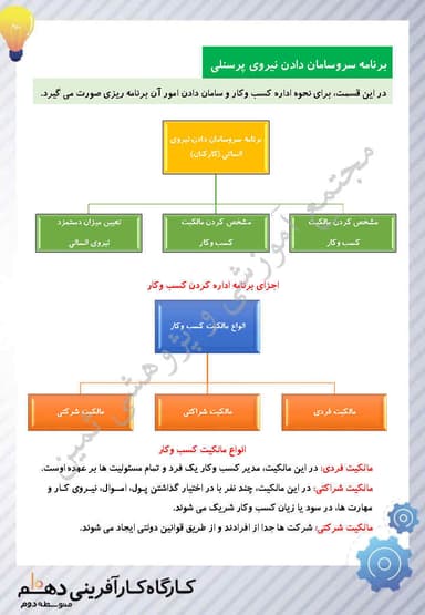 مشاهده جزئیات محصول خلاصه نکات کارگاه کارآفرینی و تولید بخش بیست و نهم: نگارش طرح(قسمت1):معرفی کسب وکار یازدهم رشته ریاضی و تجربی و انسانی تصویر محصول خلاصه نکات کارگاه کارآفرینی و تولید بخش بیست و نهم: نگارش طرح(قسمت1):معرفی کسب وکار یازدهم رشته ریاضی و تجربی و انسانی