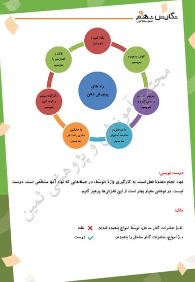 مشاهده جزئیات محصول خلاصه نکات نگارش درس اول: با ذهني «نظام مند» و «پرورده» بنويسيم نهم متوسطه اول تصویر محصول خلاصه نکات نگارش درس اول: با ذهني «نظام مند» و «پرورده» بنويسيم نهم متوسطه اول