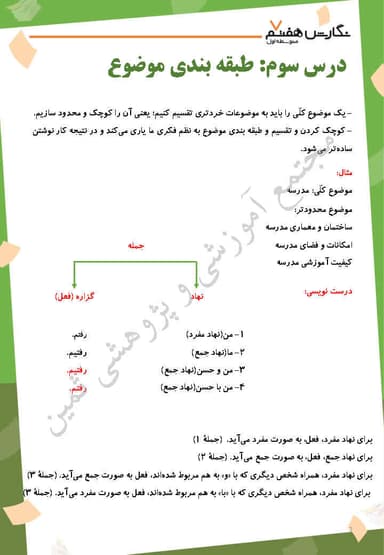 مشاهده جزئیات محصول خلاصه نکات نگارش درس سوم: طبقه بندی موضوع هفتم متوسطه اول تصویر محصول خلاصه نکات نگارش درس سوم: طبقه بندی موضوع هفتم متوسطه اول
