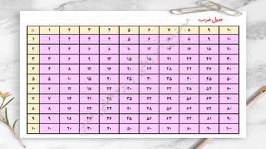 مشاهده جزئیات محصول خلاصه نکات ریاضی فصل4: ضرب و تقسیم سوم ابتدایی تصویر محصول خلاصه نکات ریاضی فصل4: ضرب و تقسیم سوم ابتدایی