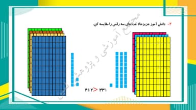 مشاهده جزئیات محصول خلاصه نکات ریاضی فصل ششم: جمع و تفریق اعداد سه رقمی دوم ابتدایی تصویر محصول خلاصه نکات ریاضی فصل ششم: جمع و تفریق اعداد سه رقمی دوم ابتدایی