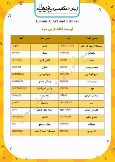 مشاهده جزئیات محصول خلاصه نکات زبان انگلیسی Lesson 3: Art and Culture یازدهم رشته ریاضی و تجربی و انسانی تصویر محصول خلاصه نکات زبان انگلیسی Lesson 3: Art and Culture یازدهم رشته ریاضی و تجربی و انسانی