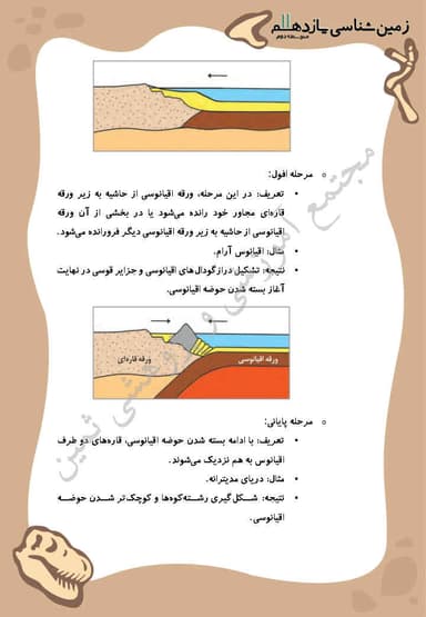 مشاهده جزئیات محصول خلاصه نکات زمین شناسی فصل چهارم: پویایی زمین یازدهم رشته ریاضی و تجربی تصویر محصول خلاصه نکات زمین شناسی فصل چهارم: پویایی زمین یازدهم رشته ریاضی و تجربی