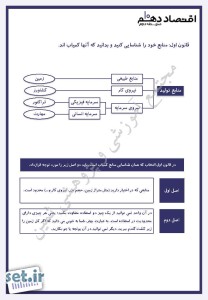 نکات و خلاصه اقتصاد دهم انسانی،خلاصه درس سوم اقتصاد دهم انسانی،جزوه درس سوم اقتصاد دهم انسانی