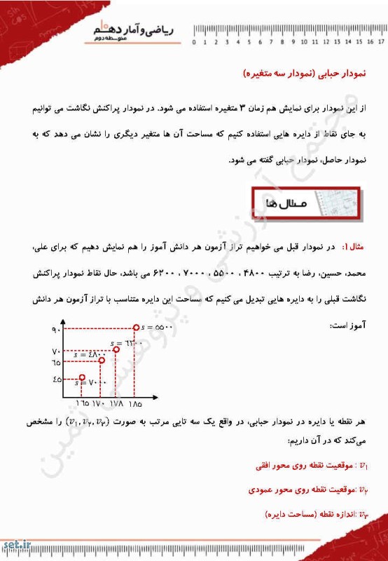 خلاصه و نکات درس دوم ریاضی و آمار دهم انسانی،ریاضی و آمار دهم انسانی