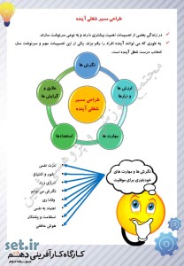 نکات و خلاصه بخش هفتم کارگاه کارآفرینی و تولید یازدهم،کارگاه کارآفرینی و تولید یازدهم