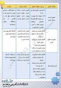 نکات و خلاصه بخش دوازدهم کارگاه کارآفرینی و تولید یازدهم،کارگاه کارآفرینی و تولید یازدهم