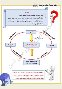 خلاصه و نکات درس دوم هویت اجتماعی دوازدهم ریاضی و تجربی،درس دوم هویت اجتماعی دوازدهم ریاضی و تجربی