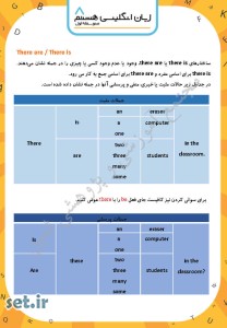 نمونه سوال درس پنجم زبان انگلیسی هشتم،نمونه سوال زبان انگلیسی هشتم