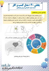 نکات و خلاصه بخش بیستم کارگاه کارآفرینی و تولید یازدهم،کارگاه کارآفرینی و تولید یازدهم