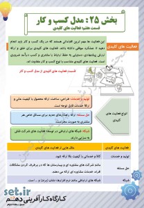 نکات و خلاصه بخش بیست و پنجم کارگاه کارآفرینی و تولید یازدهم،کارگاه کارآفرینی و تولید یازدهم