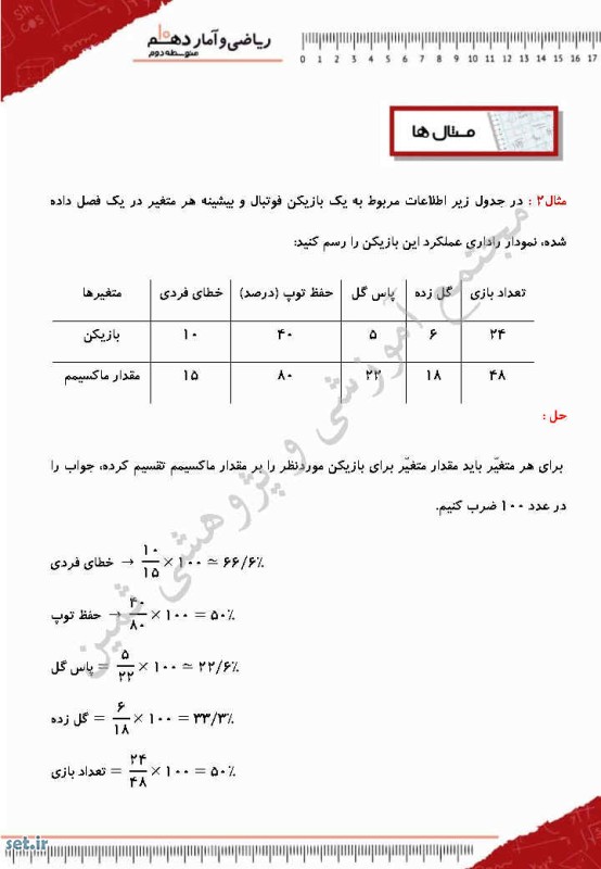 خلاصه و نکات درس دوم ریاضی و آمار دهم انسانی،ریاضی و آمار دهم انسانی