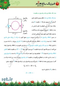 خلاصه و نکات فصل دوم فیزیک یازدهم تجربی،فصل دوم فیزیک یازدهم