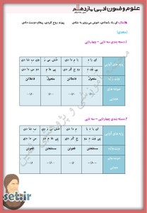 خلاصه و نکات درس یازدهم علوم و فنون ادبی یازدهم،درس یازدهم علوم و فنون ادبی یازدهم