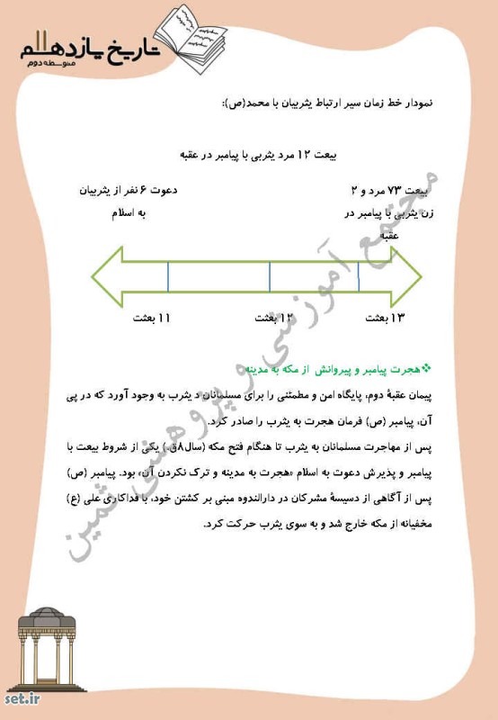 خلاصه و نکات درس چهارم تاریخ یازدهم انسانی،درس چهارم تاریخ یازدهم انسانی