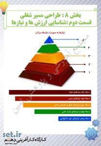 نکات و خلاصه بخش هشتم کارگاه کارآفرینی و تولید یازدهم،کارگاه کارآفرینی و تولید یازدهم