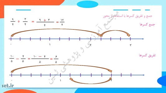 نکات و خلاصه فصل دوم ریاضی چهارم ابتدایی،جزوه آموزشی ریاضی چهارم،ریاضی چهارم