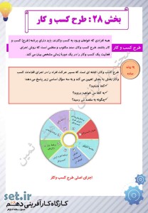 نکات و خلاصه بخش بیست و هشتم کارگاه کارآفرینی و تولید یازدهم،کارگاه کارآفرینی و تولید یازدهم