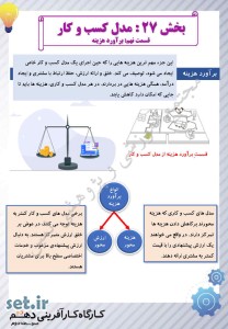 نکات و خلاصه بخش بیست و هفتم کارگاه کارآفرینی و تولید یازدهم،کارگاه کارآفرینی و تولید یازدهم