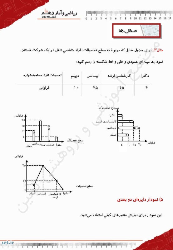 خلاصه و نکات درس اول ریاضی و آمار دهم انسانی،ریاضی و آمار دهم انسانی