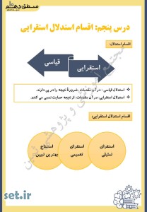 خلاصه و نکات درس پنجم منطق دهم انسانی و معارف،خلاصه درس پنجم منطق دهم،نکات درس پنجم منطق دهم،جزوه درس پنجم منطق دهم،جزوه منطق دهم