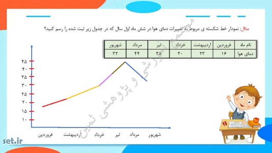 نکات و خلاصه فصل هفتم ریاضی چهارم ابتدایی،جزوه آموزشی ریاضی چهارم،ریاضی چهارم