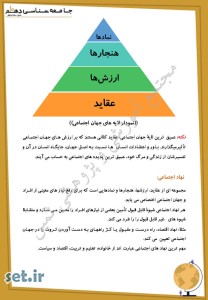 خلاصه و نکات درس چهارم جامعه شناسی دهم انسانی و معارف،خلاصه درس چهارم جامعه شناسی دهم انسانی و معارف،نکات درس چهارم جامعه شناسی دهم انسانی و معارف،جزوه درس چهارم جامعه شناسی دهم انسانی و معارف،خرید جزوه جامعه شناسی دهم انسانی و معارف