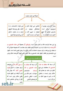 نکات و خلاصه درس چهارم فلسفه دوازدهم انسانی،درس چهارم فلسفه دوازدهم انسانی،فلسفه دوازدهم انسانی