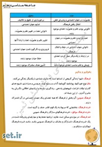 خلاصه و نکات درس سوم جامعه شناسی دهم انسانی و معارف،خلاصه درس سوم جامعه شناسی دهم انسانی و معارف،نکات درس سوم جامعه شناسی دهم انسانی و معارف،جزوه درس سوم جامعه شناسی دهم انسانی و معارف،جزوه جامعه شناسی دهم انسانی و معارف