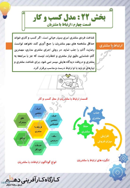 نکات و خلاصه بخش بیست و دوم کارگاه کارآفرینی و تولید یازدهم،کارگاه کارآفرینی و تولید یازدهم