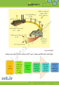 نکات و خلاصه فصل نهم علوم هفتم،فصل نهم علوم هفتم