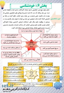 نکات و خلاصه بخش ششم کارگاه کارآفرینی و تولید یازدهم،کارگاه کارآفرینی و تولید یازدهم