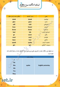 نکات و خلاصه درس ششم زبان انگلیسی نهم،درس ششم زبان انگلیسی نهم