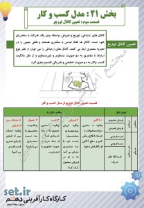 نکات و خلاصه بخش بیست و یکم کارگاه کارآفرینی و تولید یازدهم،کارگاه کارآفرینی و تولید یازدهم