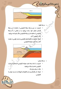 نکات و خلاصه فصل چهارم زمین شناسی یازدهم،فصل چهارم زمین شناسی یازدهم