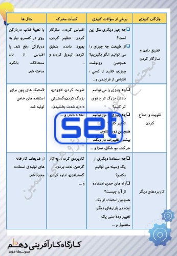 بخش دوازدهم : توسعۀخلّاقیت فردی