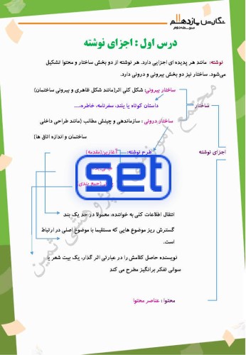 درس اول: اجزای نوشته:ساختار و محتوا