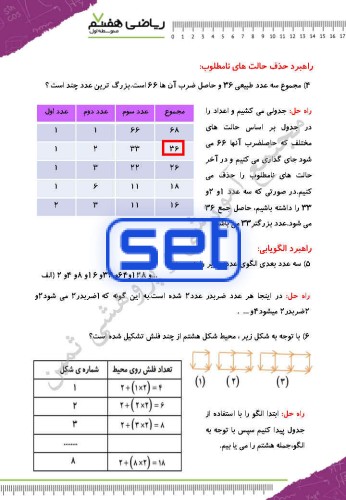 فصل اول: راهبردهای حل مسئله