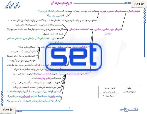 جزوه آموزشی دوره استاد محسنی کبیر دین و زندگی یازدهم