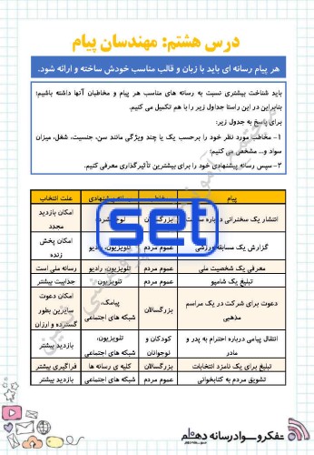 درس 8: مهندسان پیام