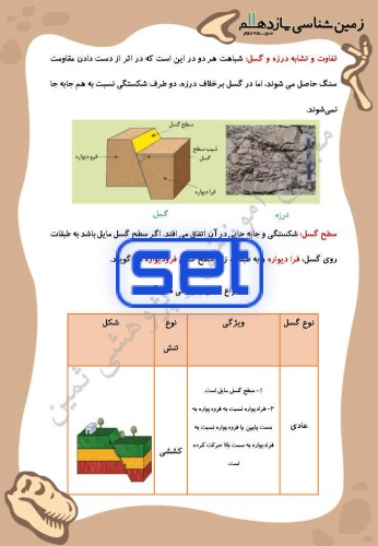 فصل چهارم: پویایی زمین