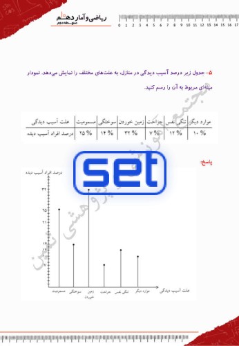 فصل چهارم،درس اول: نمودارهای یک متغیــره