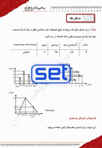 فصل چهارم،درس اول: نمودارهای یک متغیــره