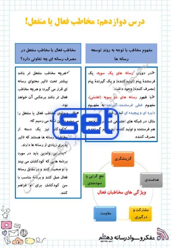 درس 12: مخاطب فعال یا منفعل!