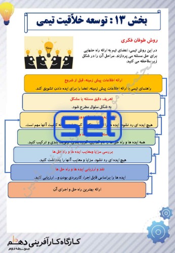 بخش سیزدهم : توسعۀخلّاقیت تیمی