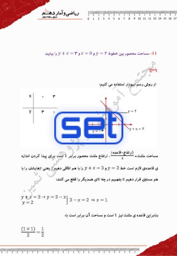 فصل دوم،درس سوم: نمودار تابع خطی