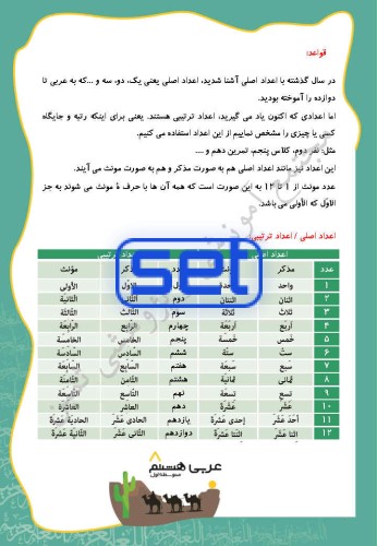 درس دهم: اَلْمـراقـد الدیـنـیّـة