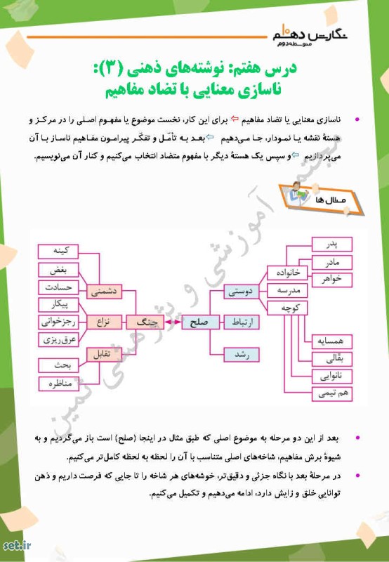 خلاصه و نکات درس هفتم نگارش دهم،درس هفتم نگارش دهم